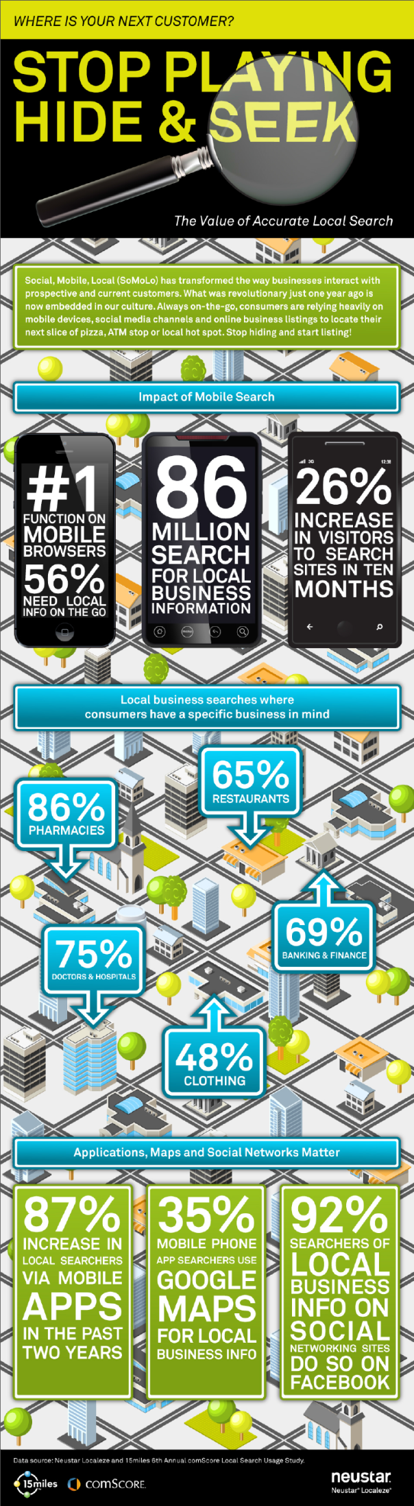 Infographie SoLoMo : la révolution de la recherche locale (Sociale, Mobile & Locale)