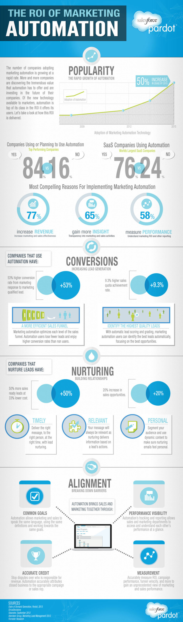 Salesforce: infographic 1