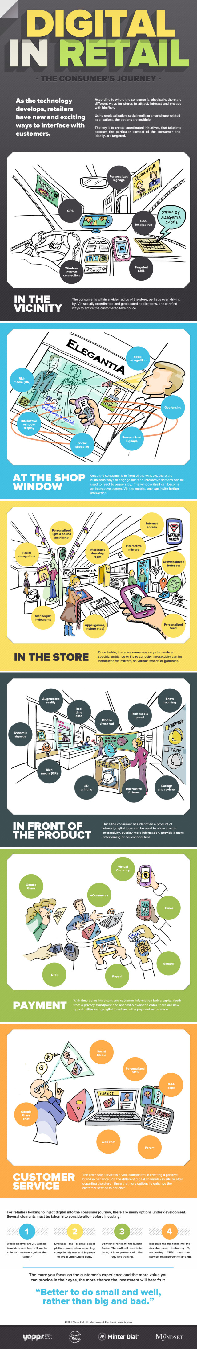 Infographie-Digital-in-Retail-EXE-MD