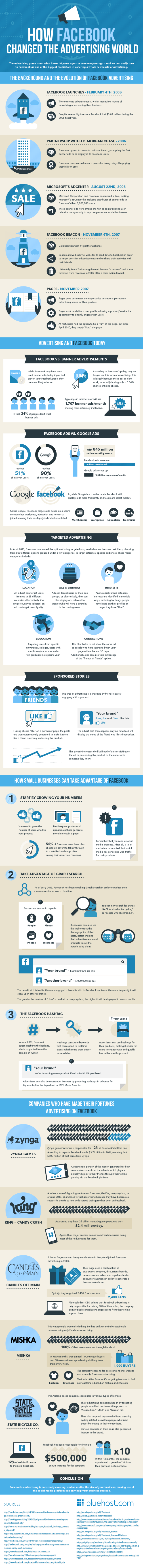 how-facebook-changed-the-advertising-world-infographic-1