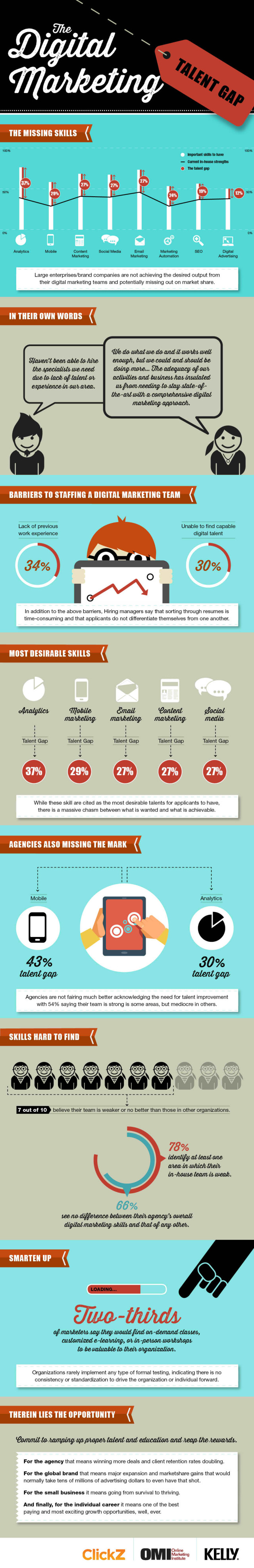 digital_marketing_infographic
