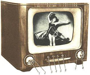 Quelles tendances pour la télévision en contexte de multi-écrans ?