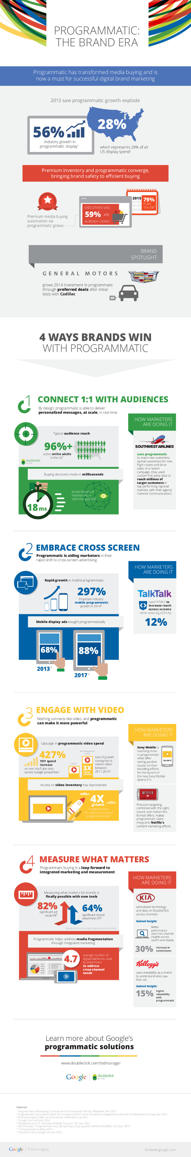 four-ways-brands-win-with-programmatic_infographics