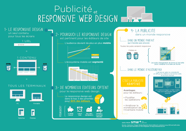 Infographie-Publicité-et-Responsive-Design