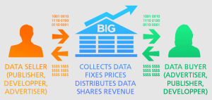 big-data-exchange