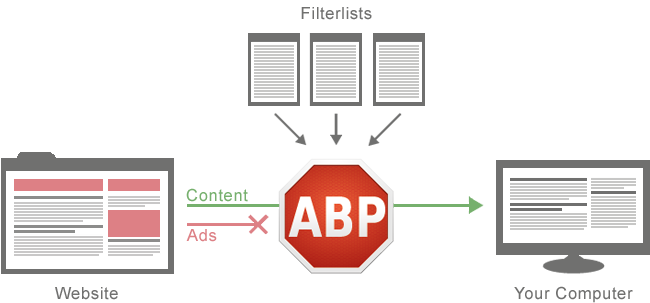 Adblock Plus va servir des pubs à ceux qui bloquent les publicités !